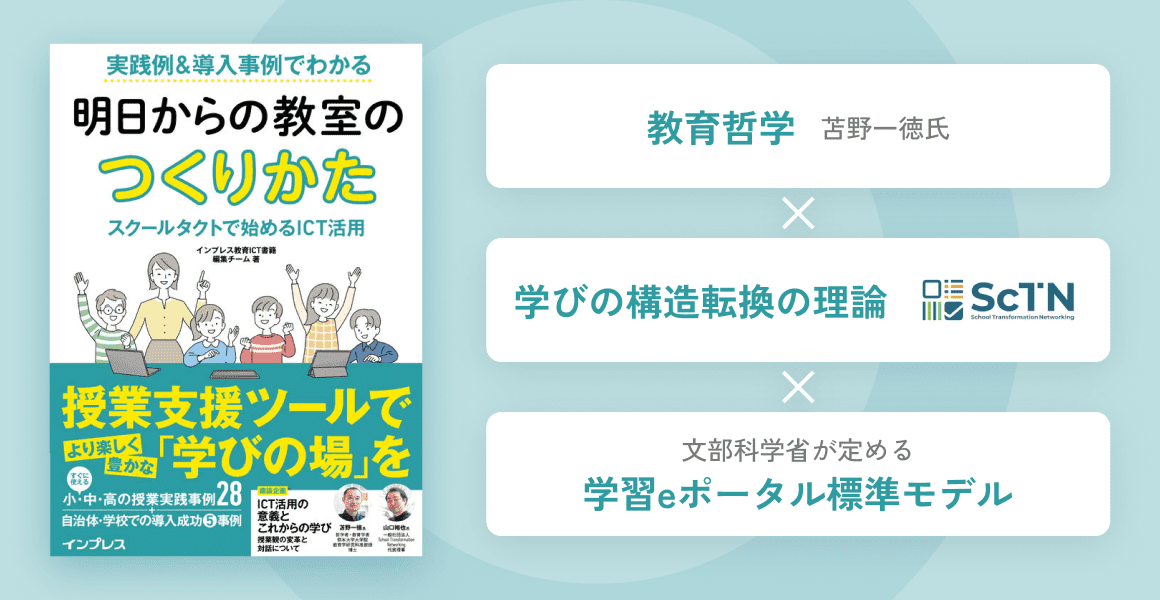 『明日からの教室のつくりかた』という書籍の表紙。教育哲学、学びの構造転換の理論、文部科学省が定める学習eポータル標準モデルが掛け合わされていることを説明する図