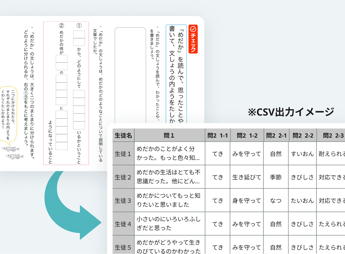 教育ダッシュボードとも連携する学習状況の評価に必要なテストデータをCSV出力するイメージ