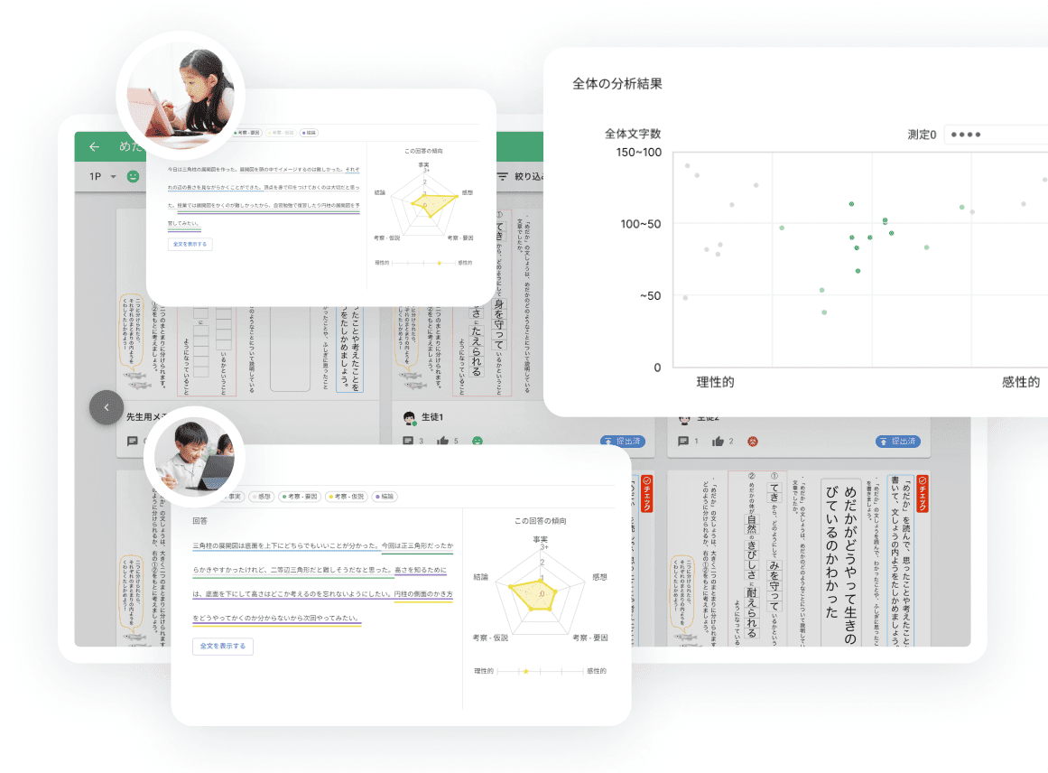 スクールタクトの振り返りAI分析（β）を示すイメージ。生徒ぞれぞれが自身の評価のレーダーチャートを確認して振り返り自身で学んでいる様子