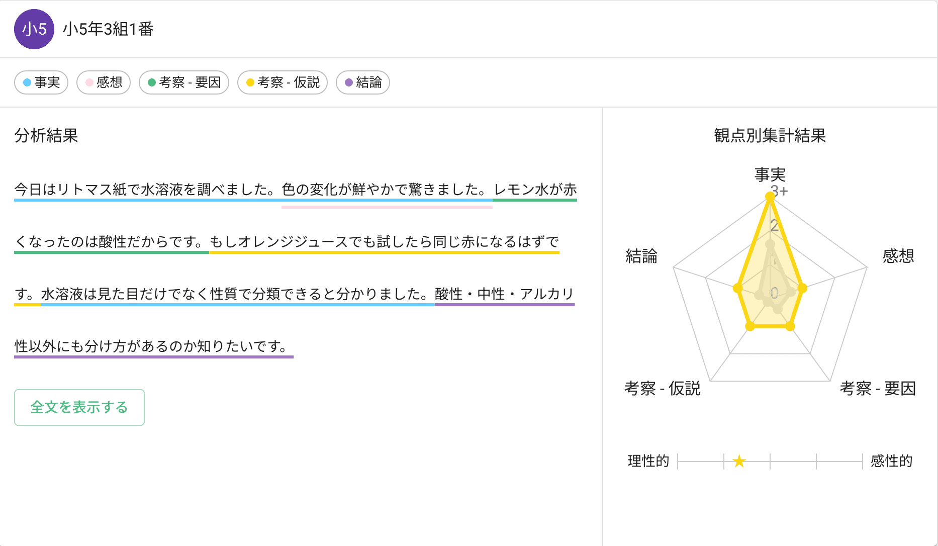 振り返り分析の画面イメージ