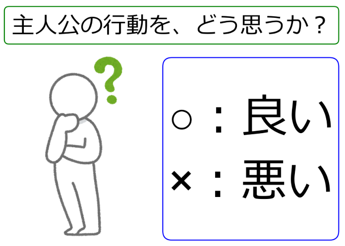 投票機能の使用イメージ