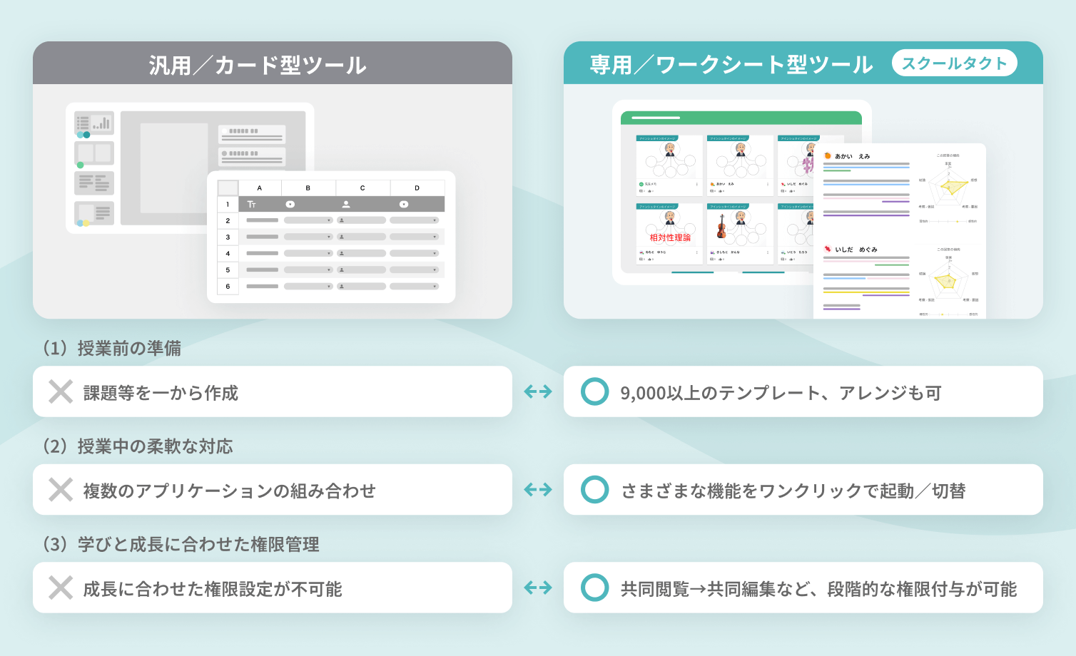 専用／ワークシート型ツールの必要性