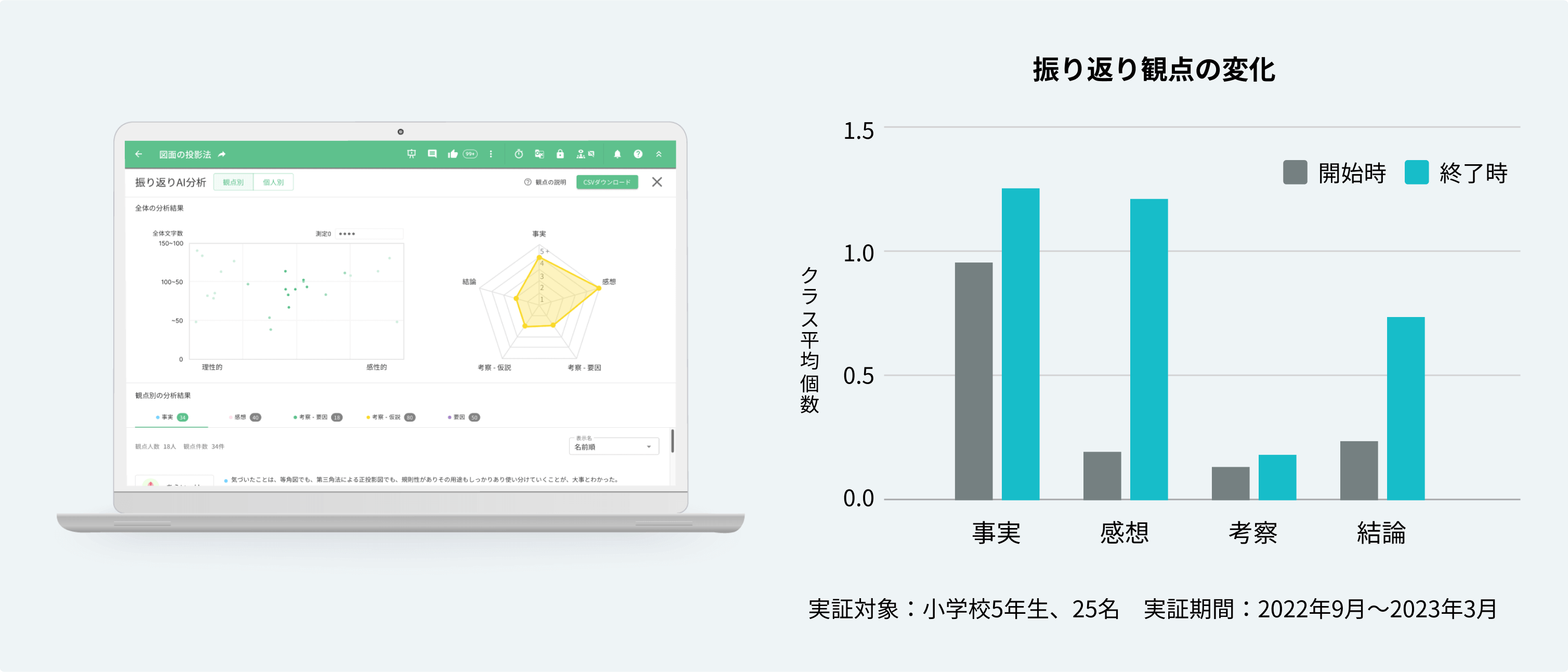 振り返り観点の変化