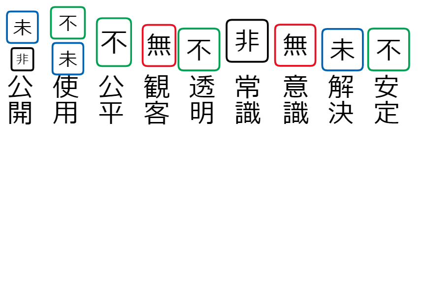 授業支援_リアルタイム_熟語の成り立ち