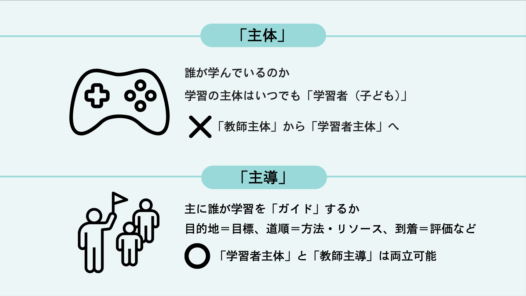 学習者「主導」と「主体」の違い