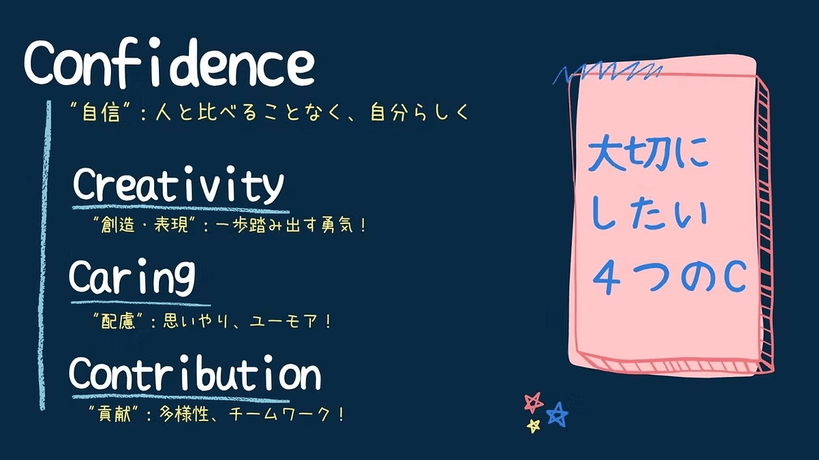 HILLOCKの4つのC
