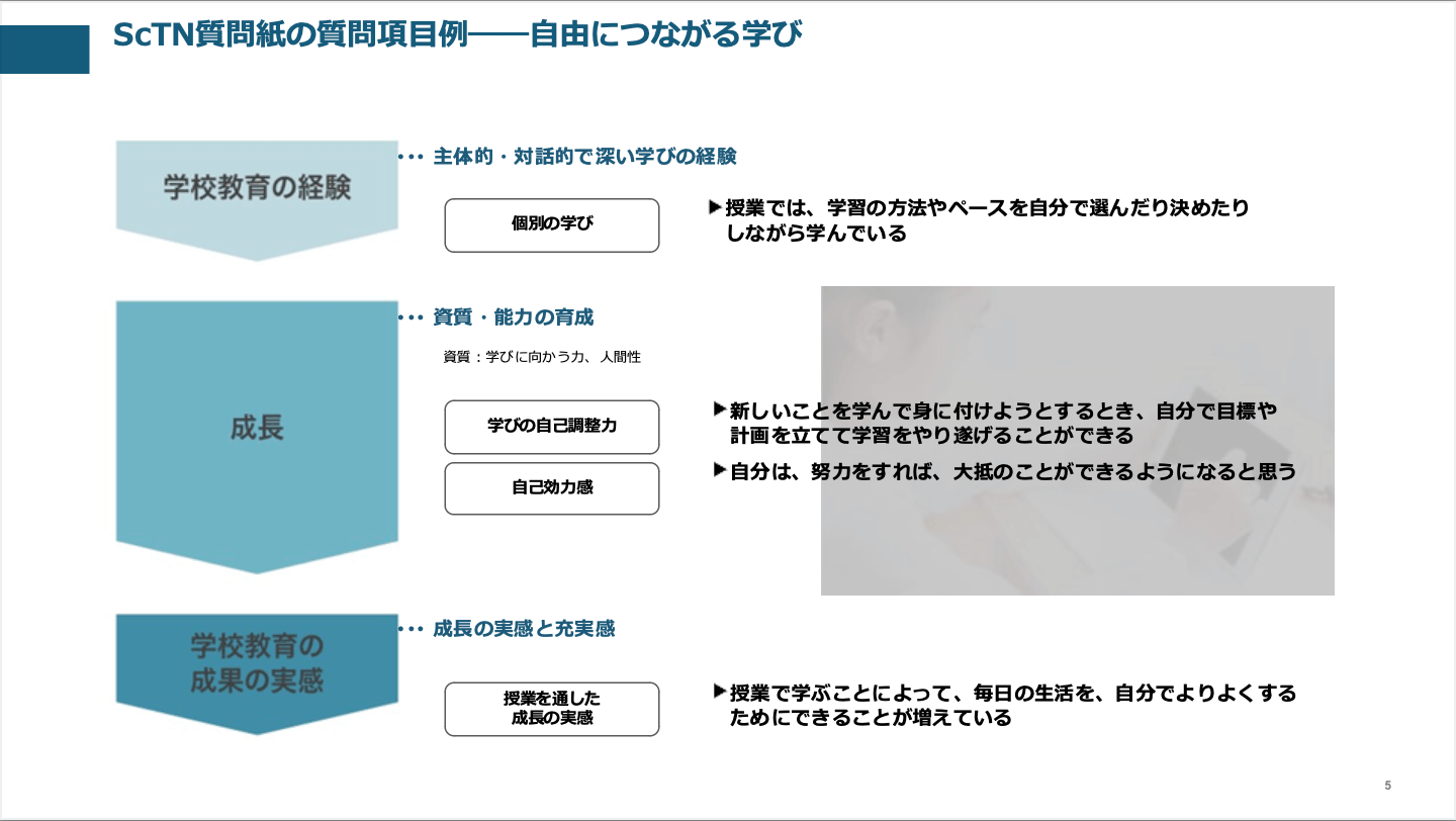 自由につながる学びに関する質問項目