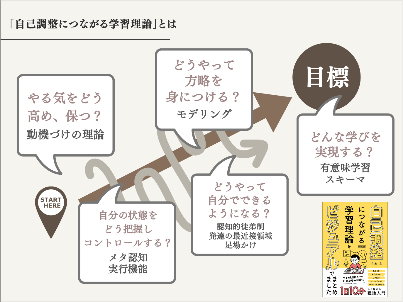 白杉先生のご発表資料