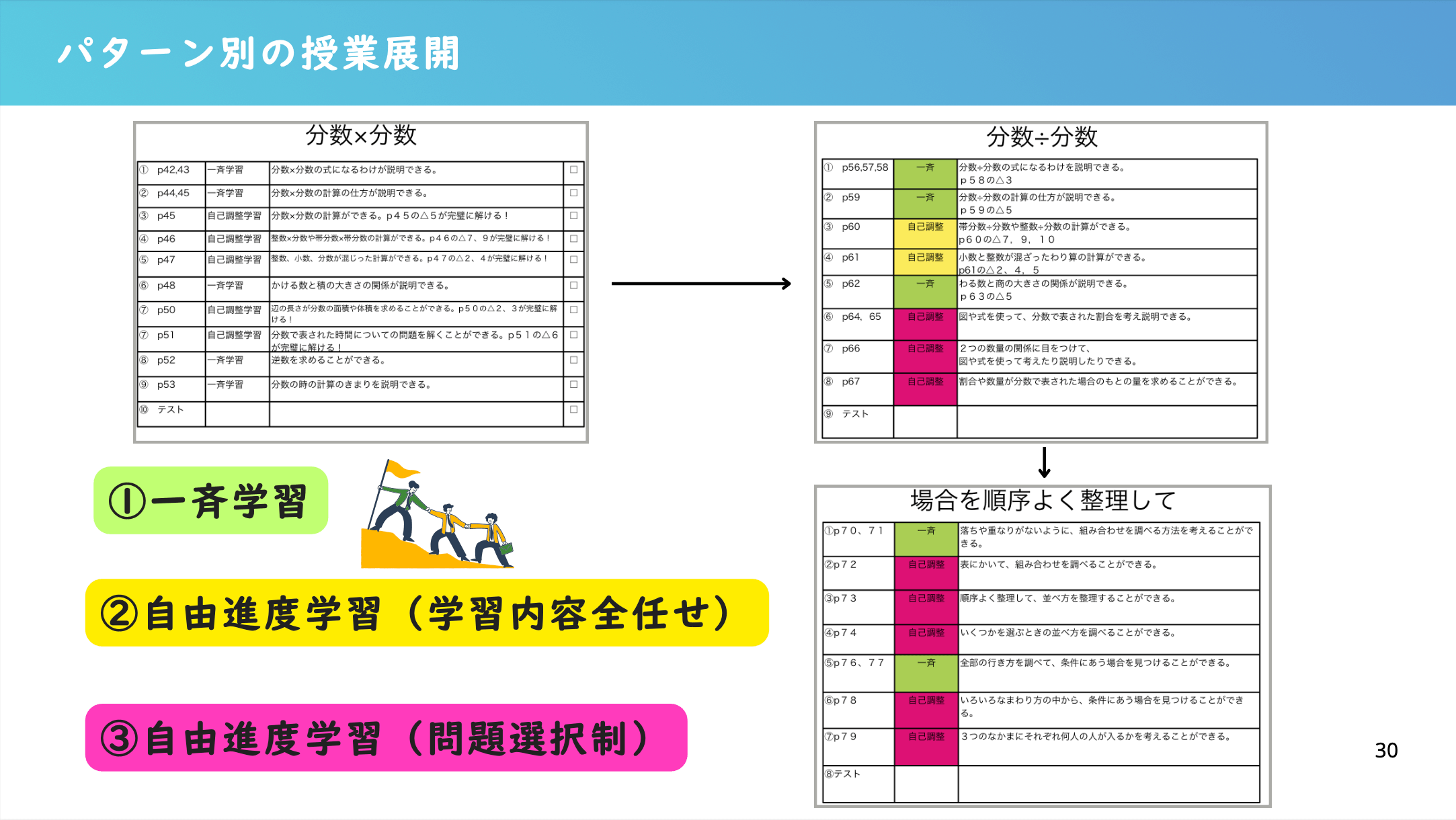 山下先生のご発表資料より：単元の計画を記したスクールタクトの画面