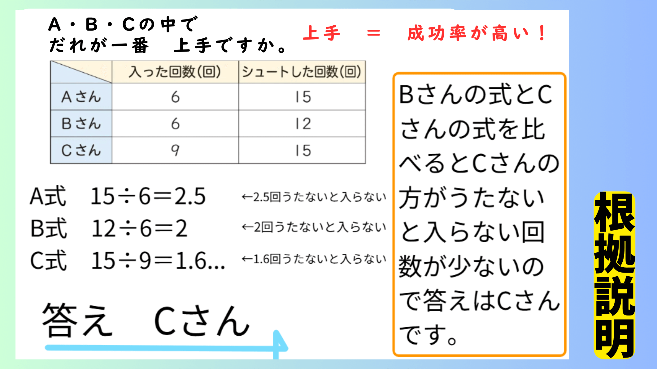 川本先生のご発表資料より