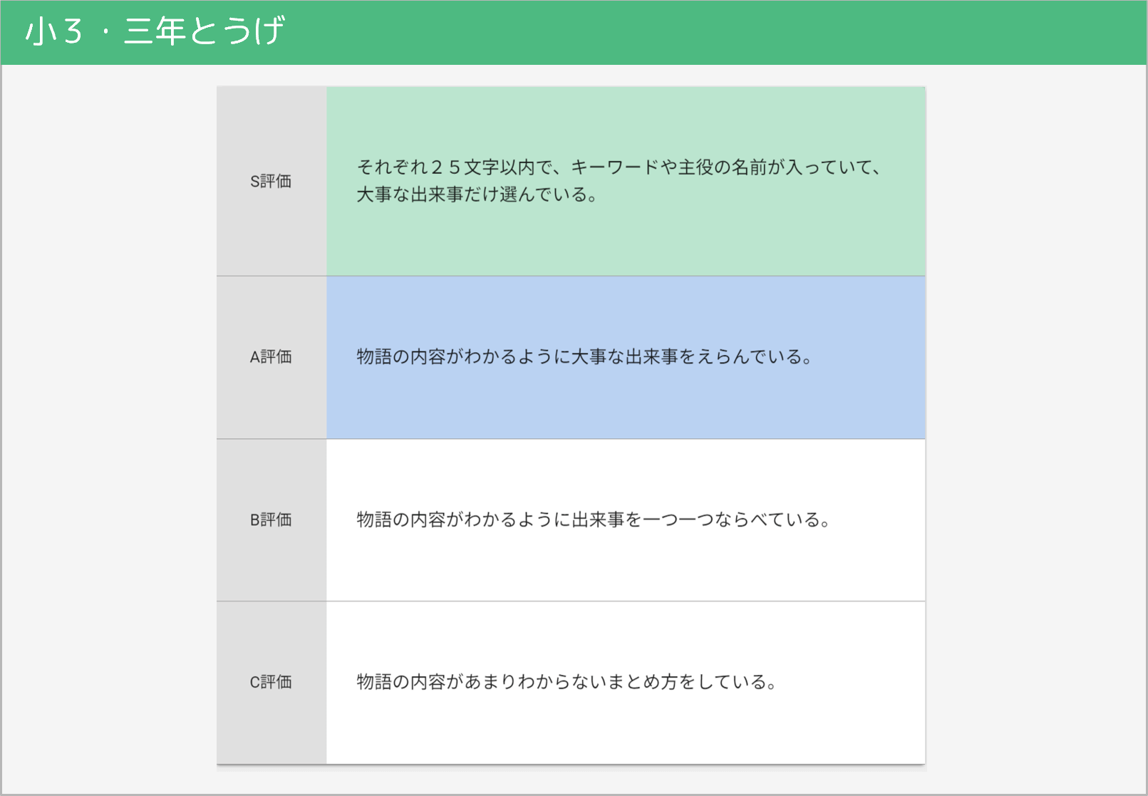小3 国語の活用例