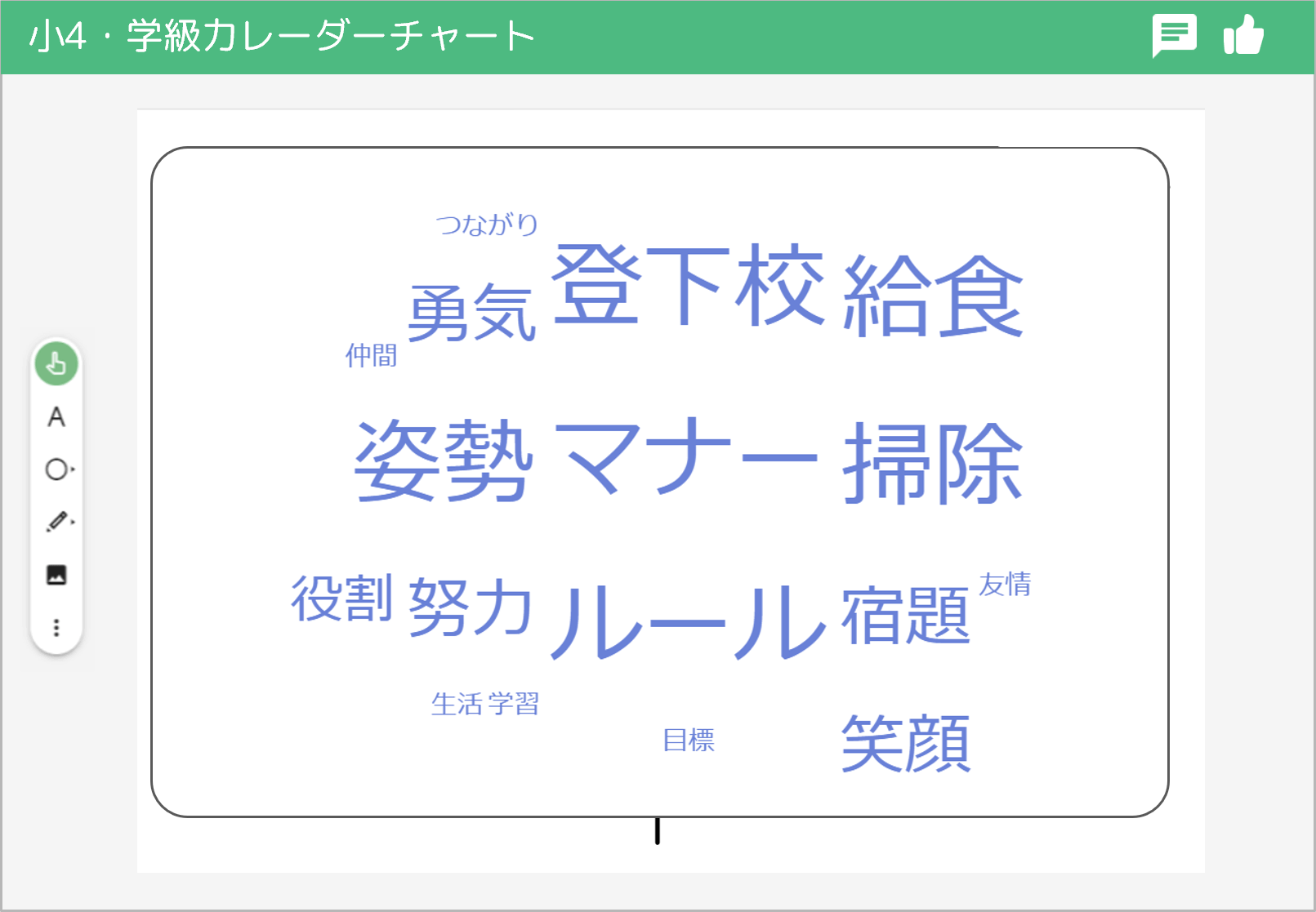 小学4年 総合的な学習の時間の活用例