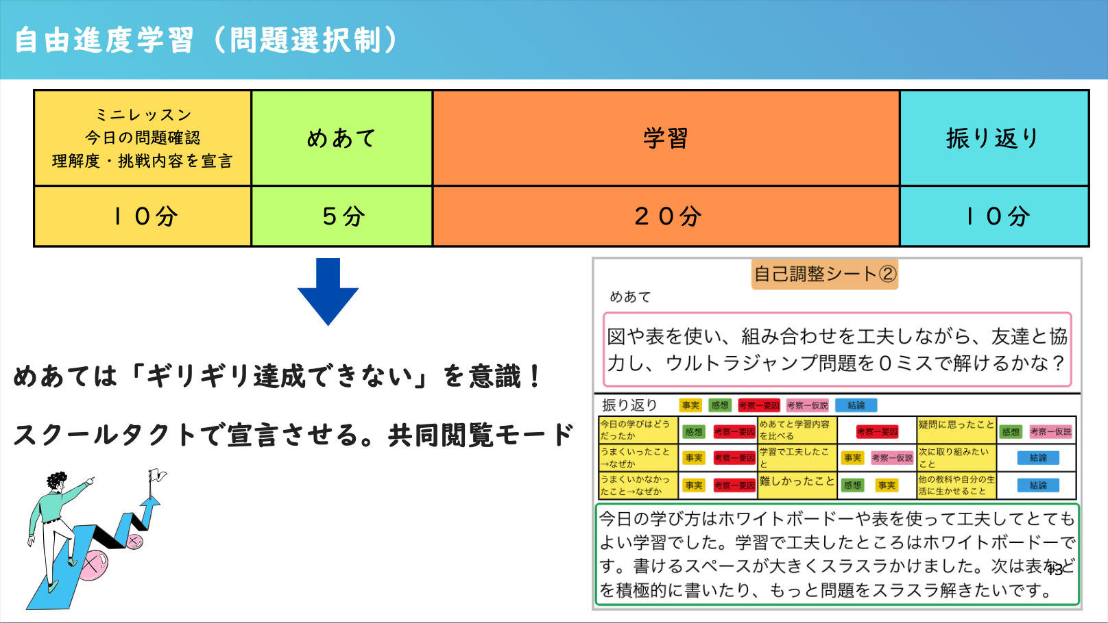 山下先生のクラスの自由進度学習の進め方