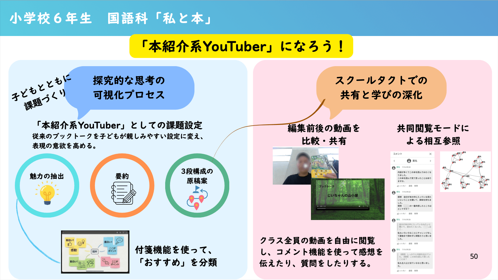単元丸ごと子供たちと作った授業