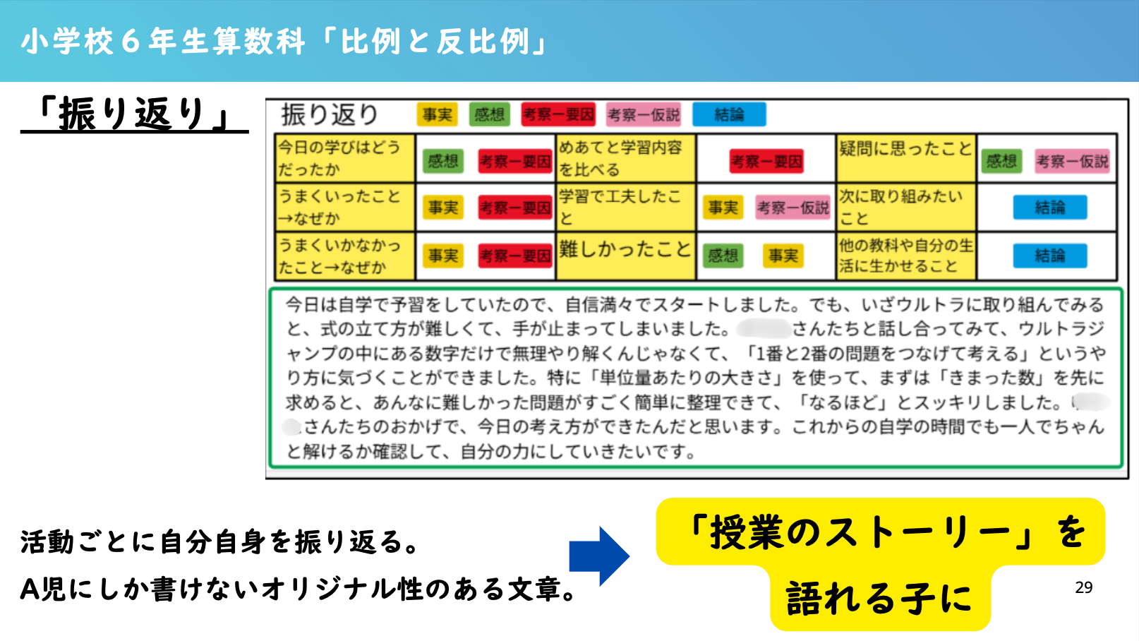 振り返りの変化