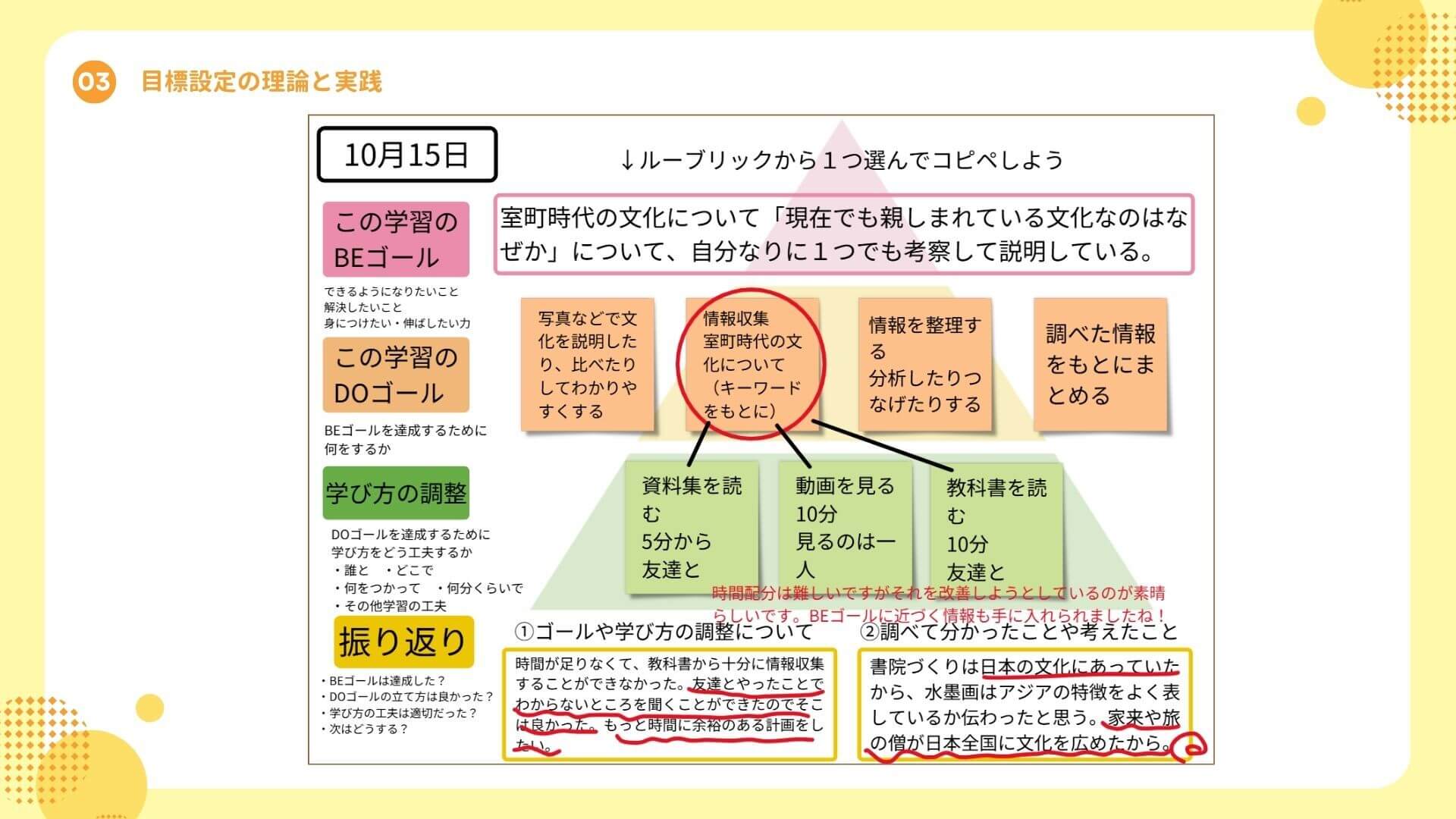 ※白杉先生のご発表資料より