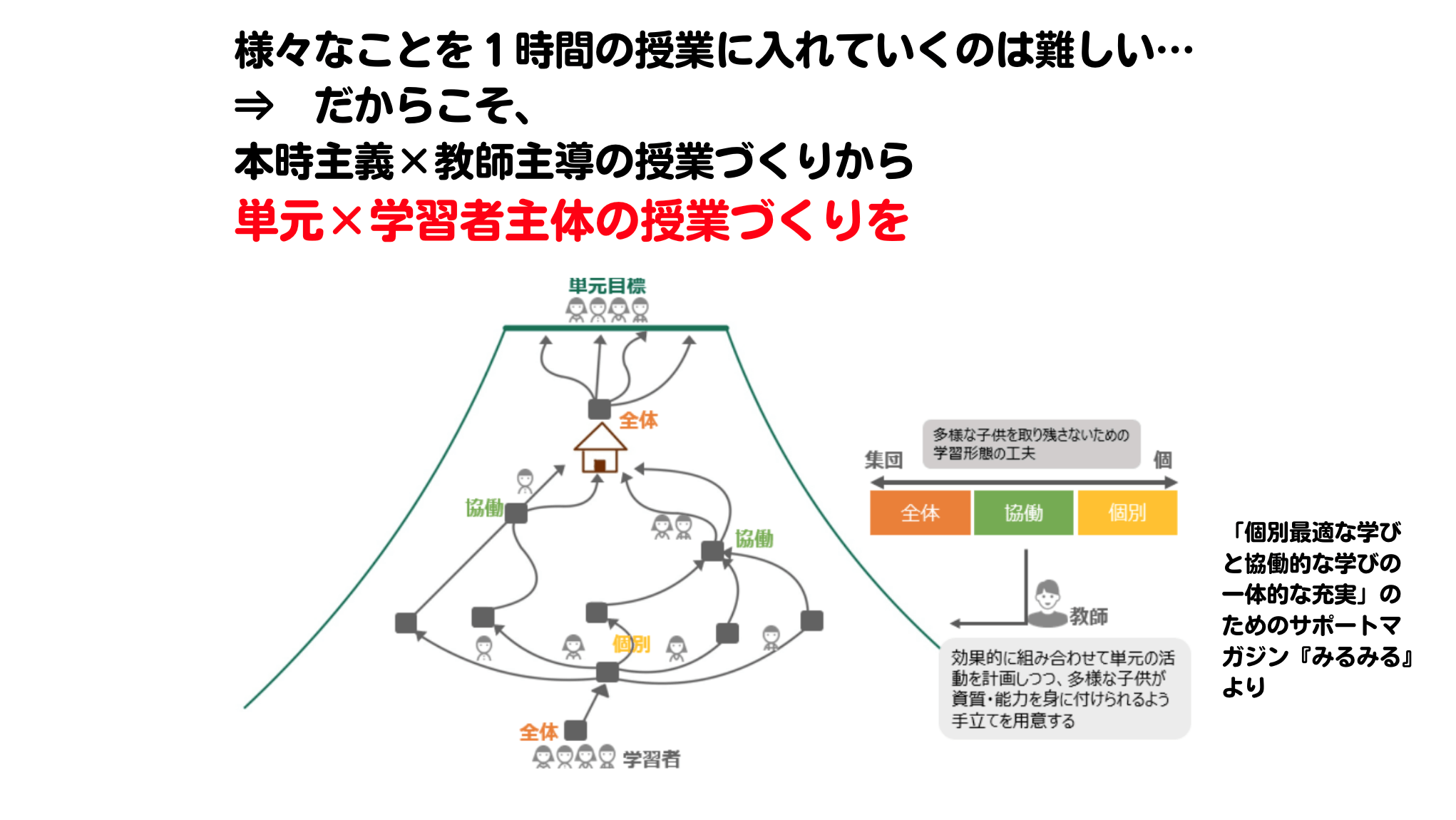 増田先生のご発表資料より