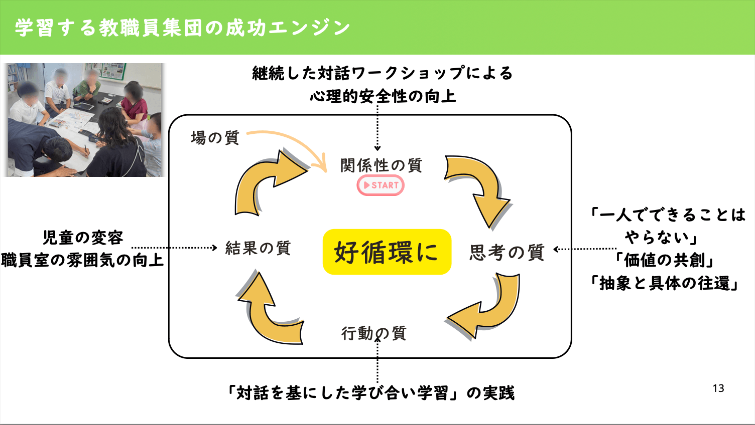 山下先生のご発表資料より
