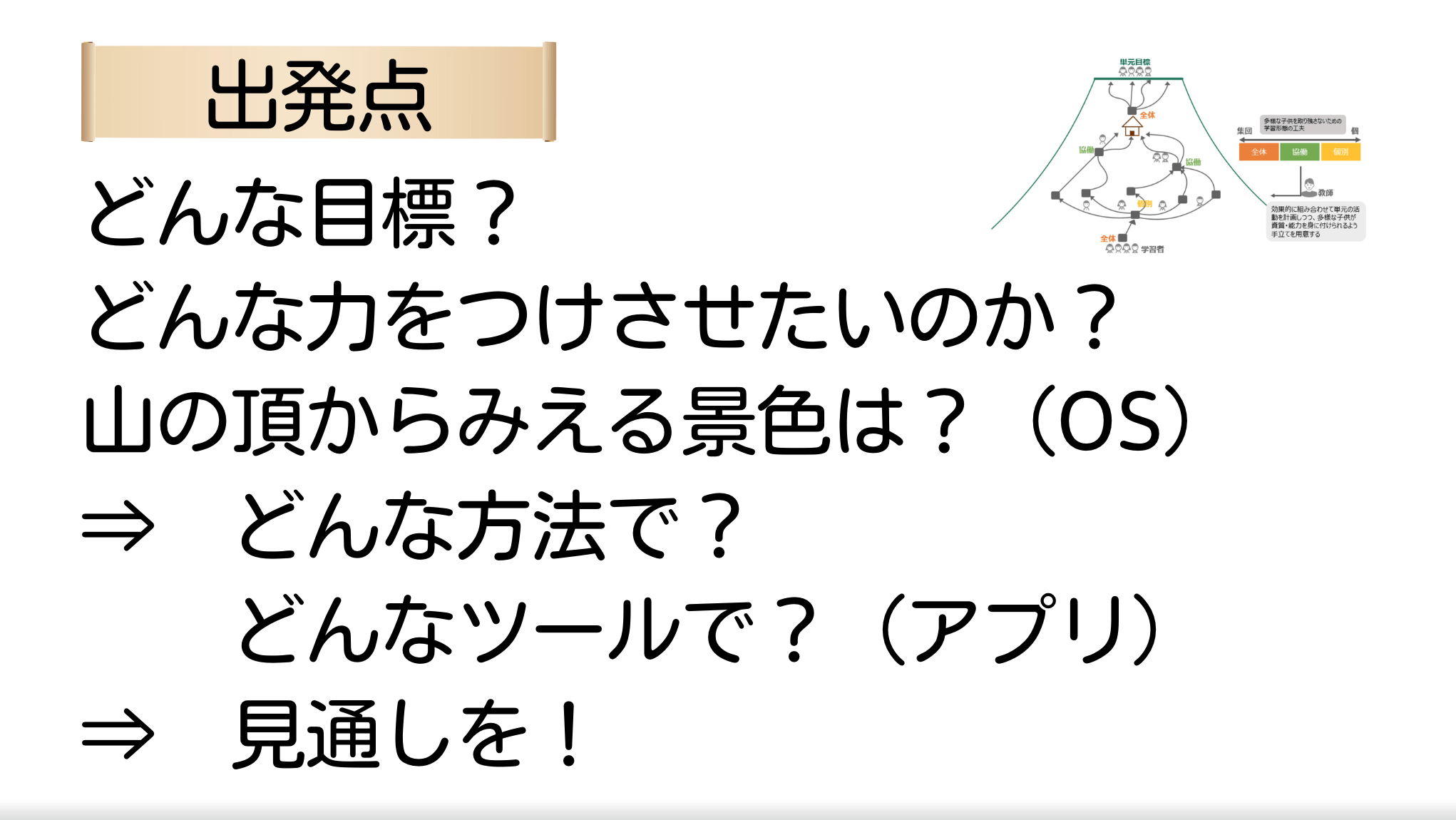 増田先生のご発表資料より