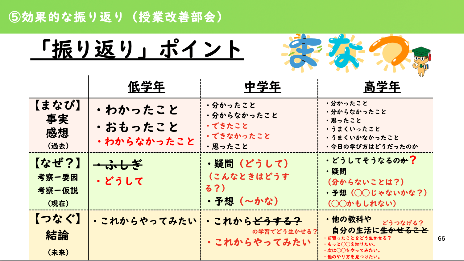 山下先生のご発表資料より
