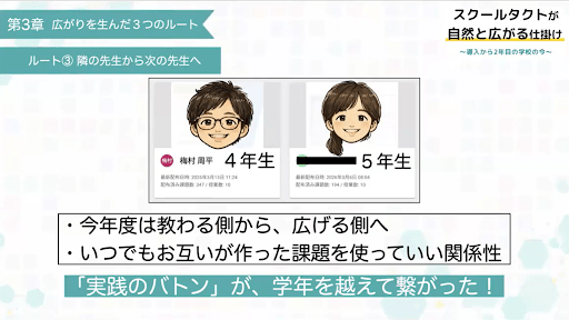 梅村先生のご発表資料より