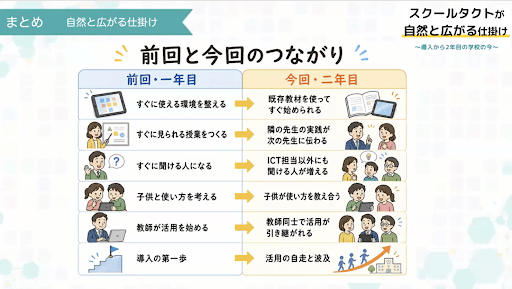 梅村先生のご発表資料より