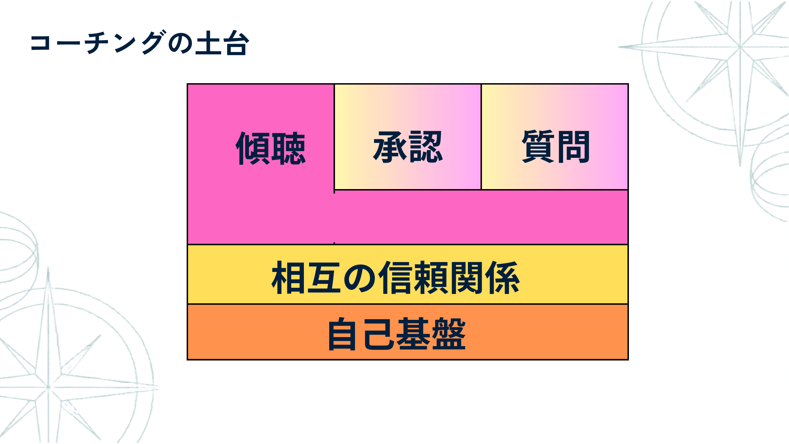 秋山先生のご発表資料より