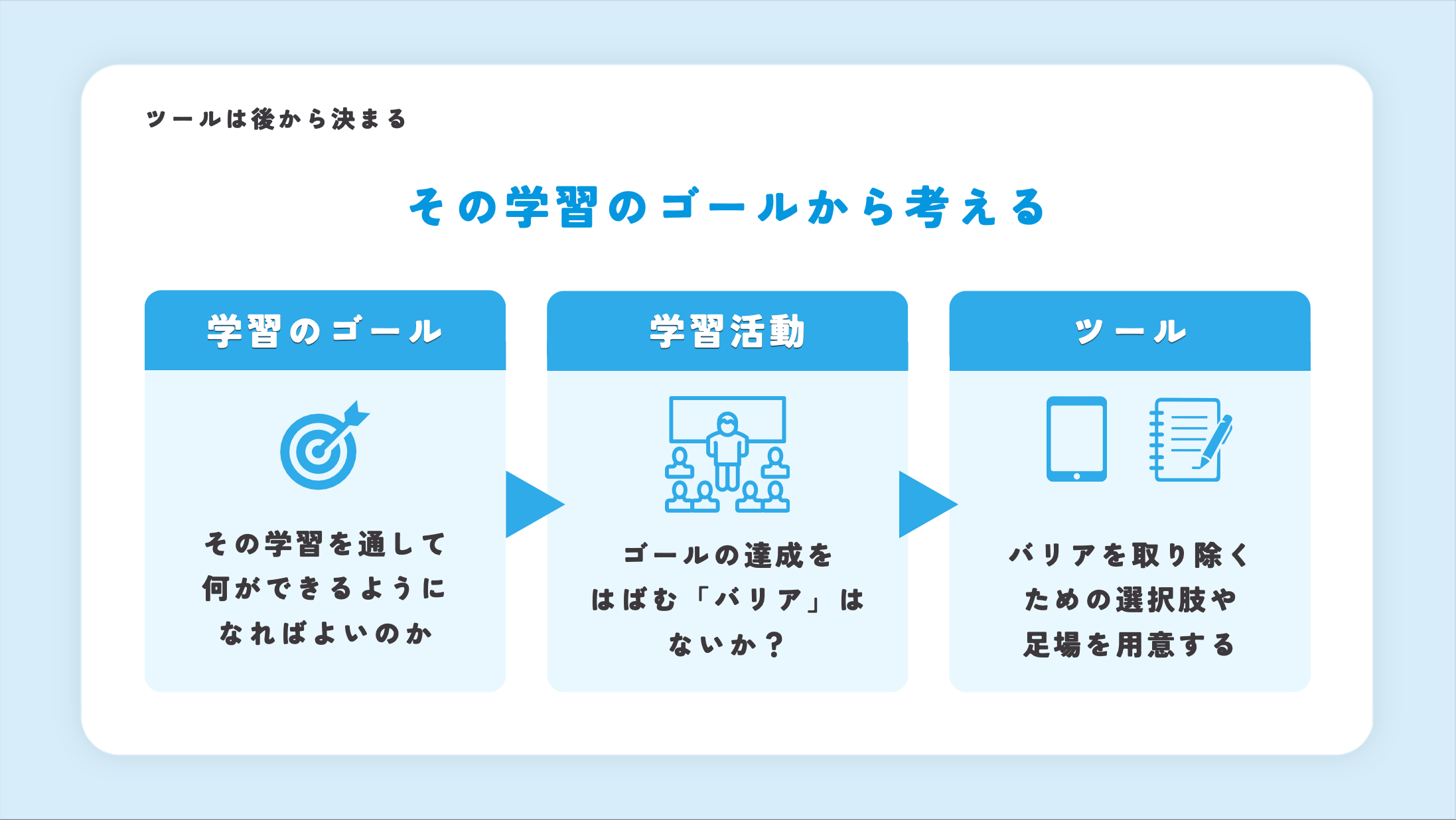 白杉先生ご発表資料